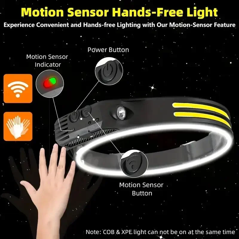 Lampe frontale LED à détecteur - Headlamp Waterproof Rechargeable avis et prix