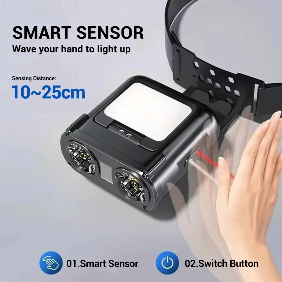 Mini lampe frontale Rechargeab - Headlamp Waterproof Rechargeable avis et prix