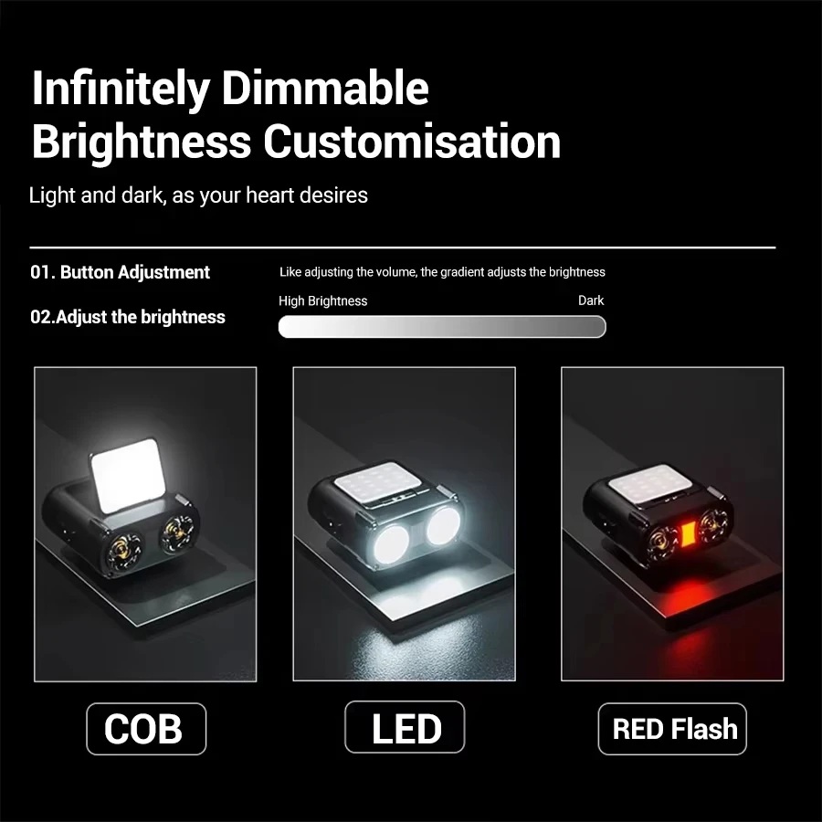 Mini lampe frontale Rechargeab - Headlamp Waterproof Rechargeable avis et prix