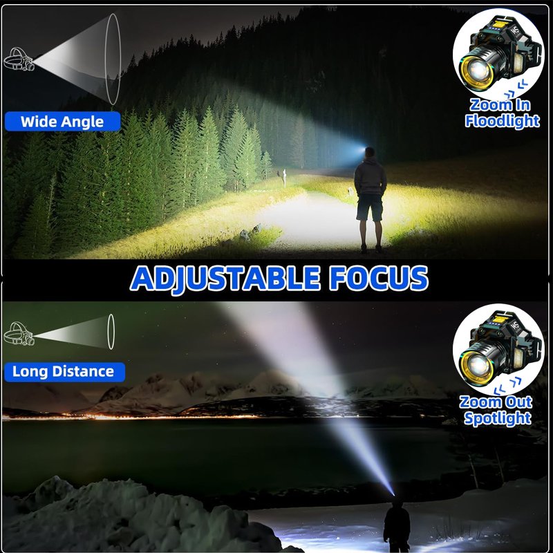 Lampe frontale industrielle, l - Headlamp Waterproof Rechargeable avis et prix