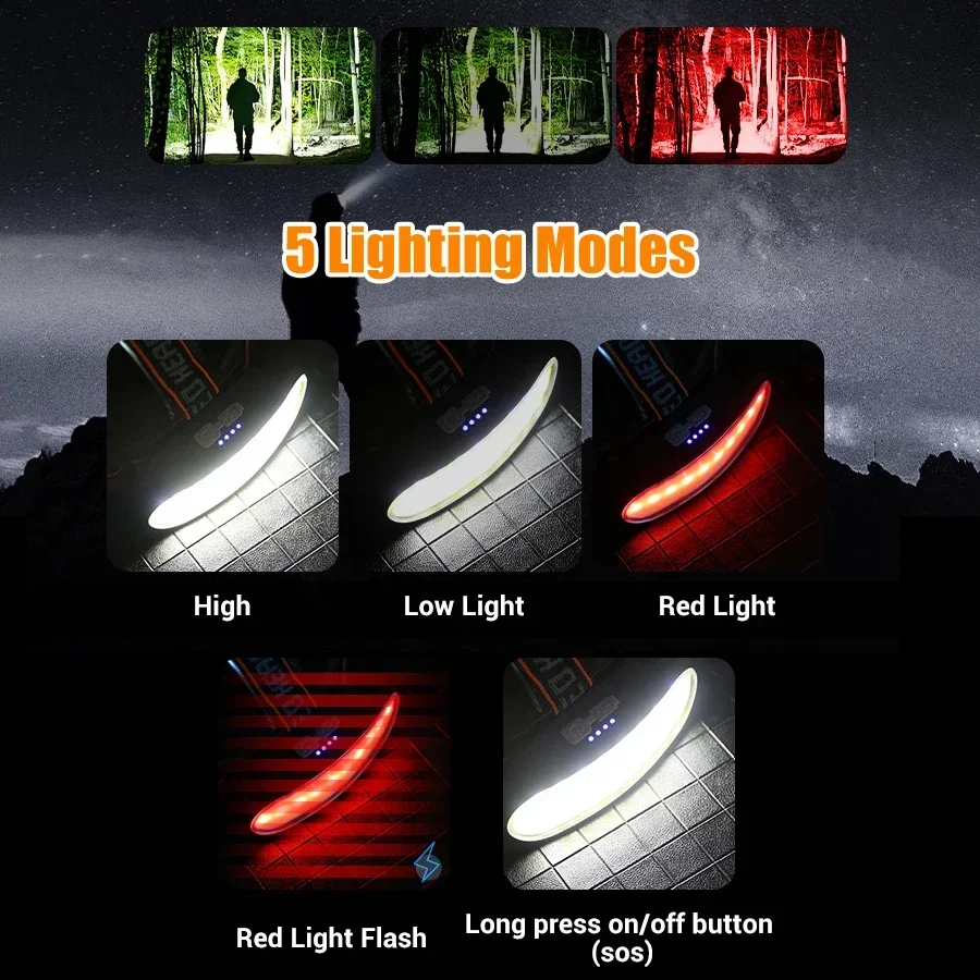 Lampe frontale puissante à LED - Headlamp Waterproof Rechargeable avis et prix